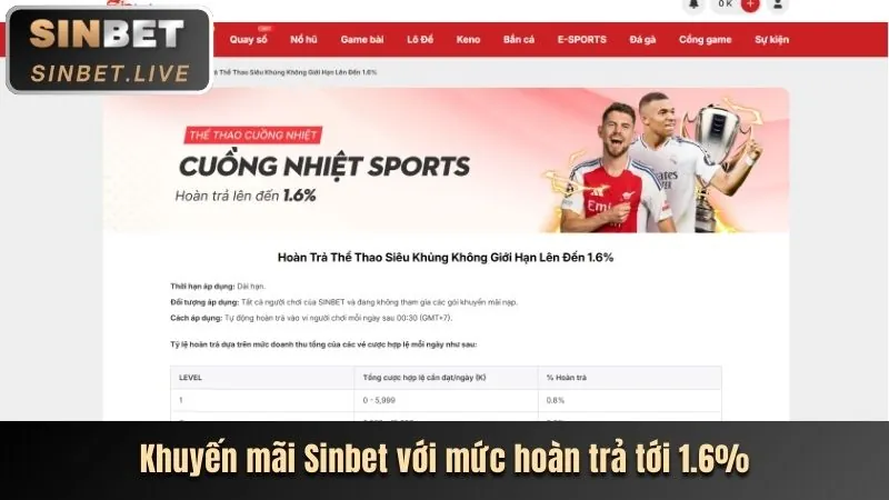 Phát triển nền tảng và tính năng mới